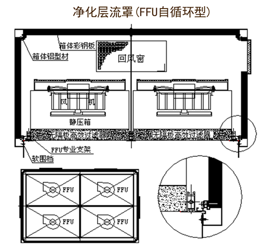 详解洁净室系统