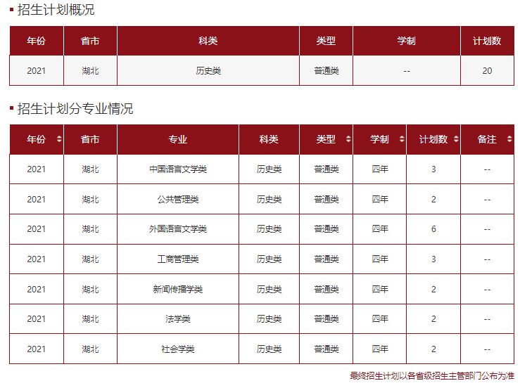 高考各分数段可报大学一览表！一本线上考生必看