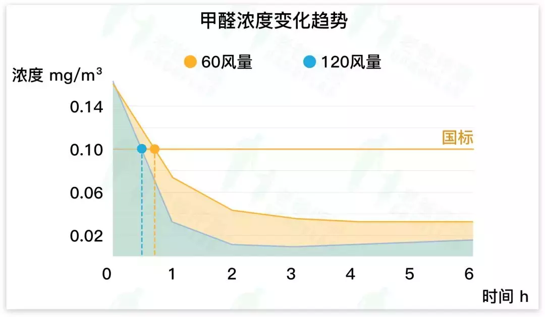 杭州魏老爸花5万元测9台新风，除霾、除甲醛能力究竟谁更强？
