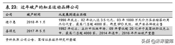 李宁公司深度解析：悟道国潮，再攀巅峰（70页）