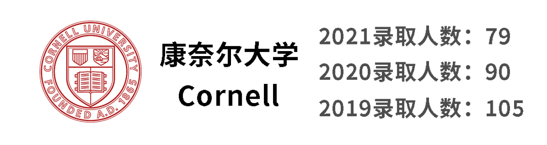 后疫情时代的“非常态”藤校录取，中国哪些国际学校逆势突围？