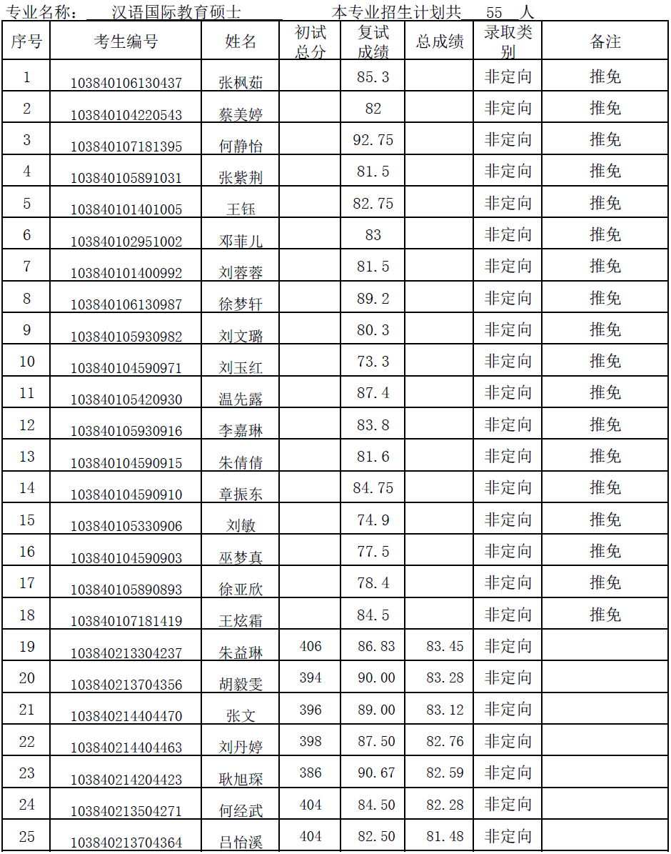 2021年厦门大学汉语国际教育考研备考指导