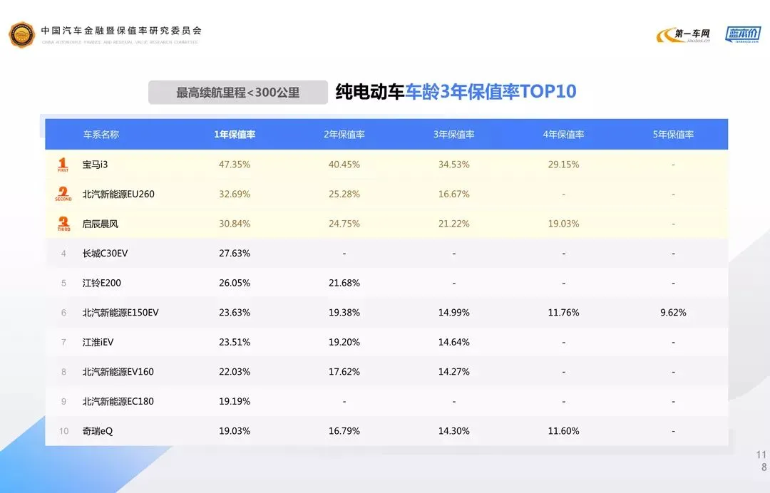 打5折都不能买!这些车各有“致命伤”,入手即悔三年