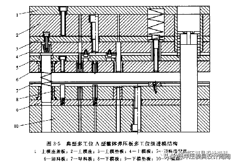 级进模具结构设计