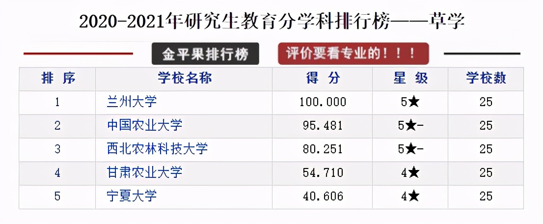 研究生教育各学科各高校评分排行榜，择校可以参考