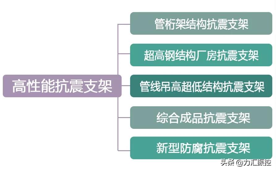 江苏力汇 | 守护安全底线提升质量高线、助力抗震工程