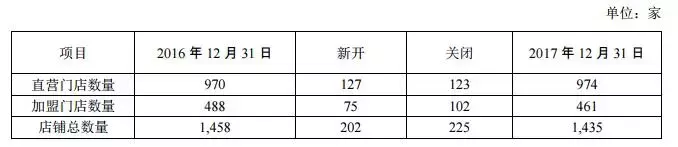 9平米小店到“童装第一股”，安奈儿如何打造年销10亿的童装王国