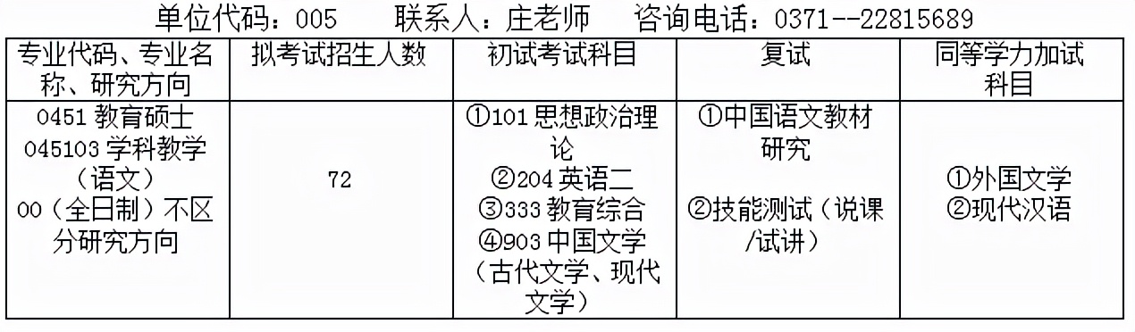 「心火考研」河南大学学科语文考情经验分享