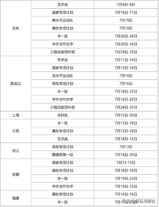 高考录取工作开始，黑龙江各高校录取时间表出炉