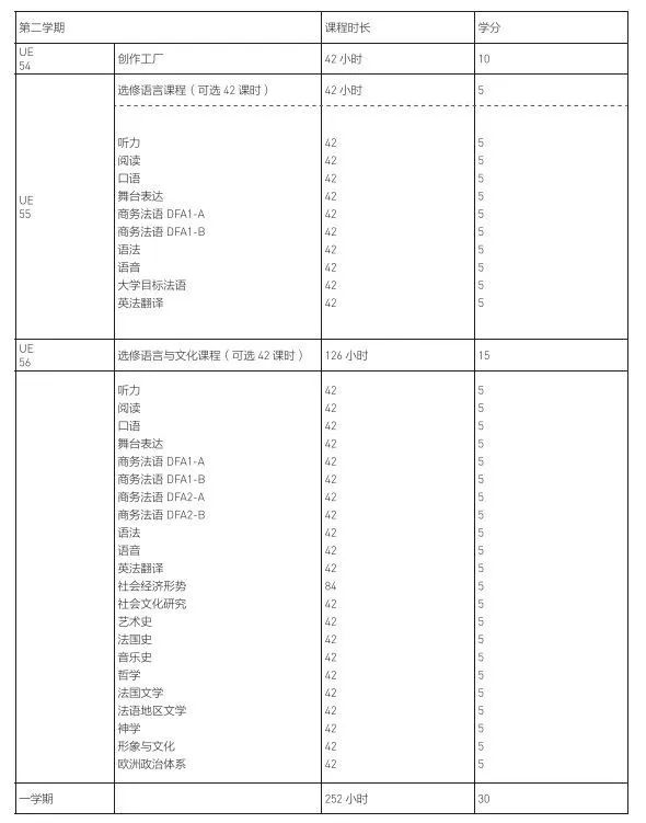 法国昂热大学，法国昂热大学服装设计怎么样