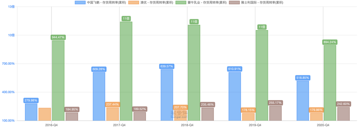 “更适合中国宝宝体质”的飞鹤，可以抄底了吗？