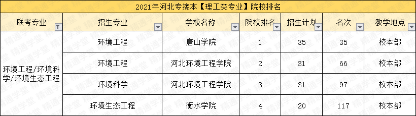 「填报指南第三期-理工类」4个过线必录取的专业