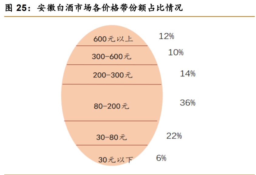 口子窖研究报告：升级东风，改革向好，兼香典范沉潜而跃