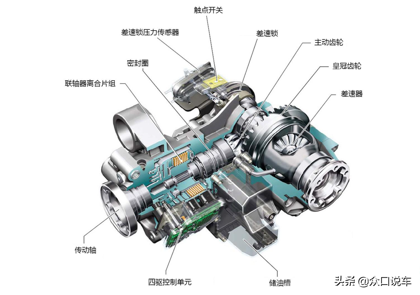 科普干货：合资进口车型四驱系统深入解析——奥迪篇（1）
