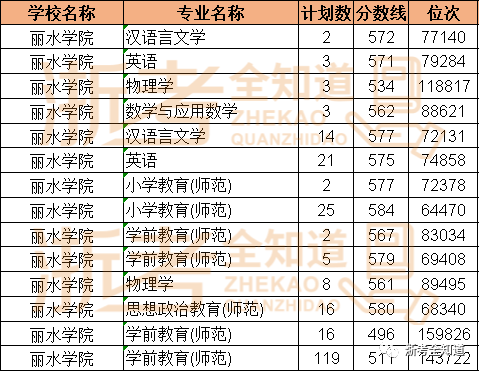 成绩在二段，8个绝不能错过的师范类院校专业