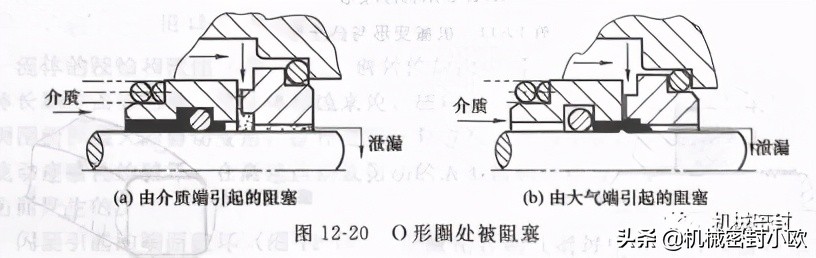 机械密封失效典型实例分析