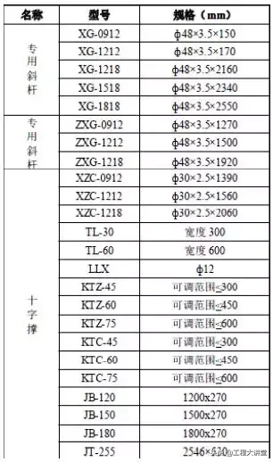 桥梁支架设计计算，不会的戳进来！让你新手变行家