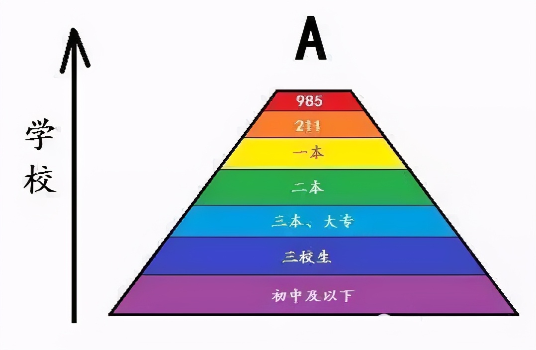 天津有所双一流大学太委屈，低分时无人报考，如今“黑化”逆袭