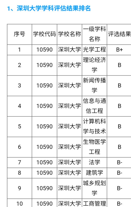 同为80后大学，深圳大学VS宁波大学，未来谁更具发展前途？