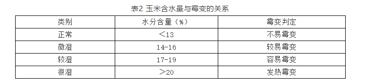 玉米种子结构图（图文讲解玉米的种子结构）