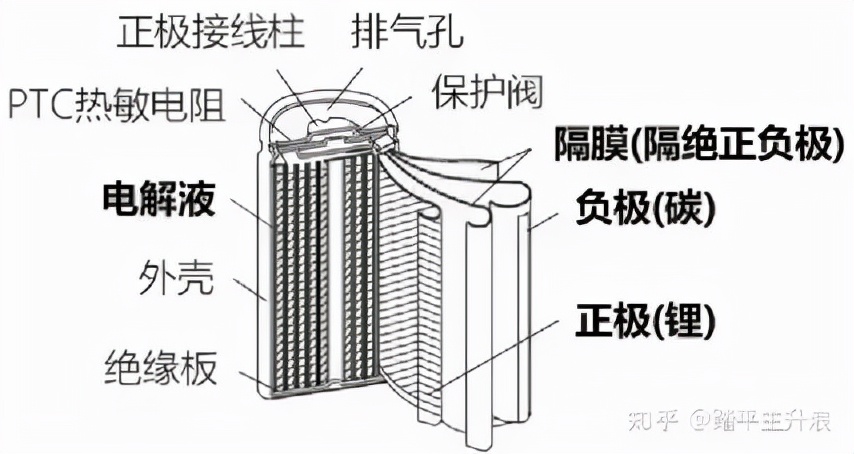 造车者的电池回收路，靡不有初