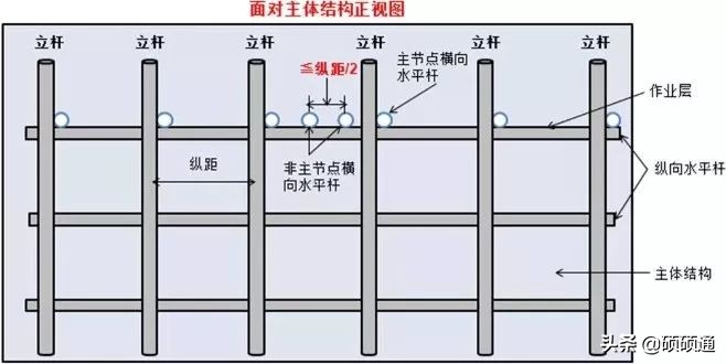 脚手架搭设、拆除与验收 逐条附图说明