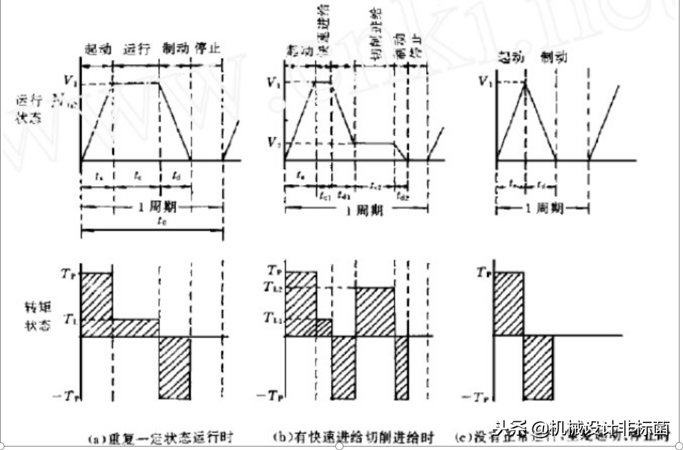 伺服电机选型的7大步骤，瞬间提升你的能力