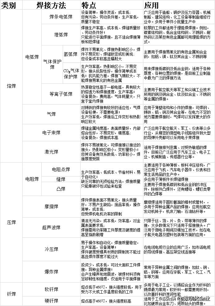 助力“智”造,焊接有道