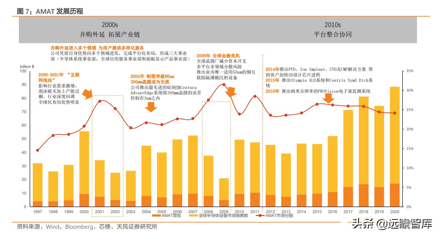 lam是哪国公司（三大半导体设备巨头ASML、AMAT、LAM的成功：国内企业一定要借鉴）