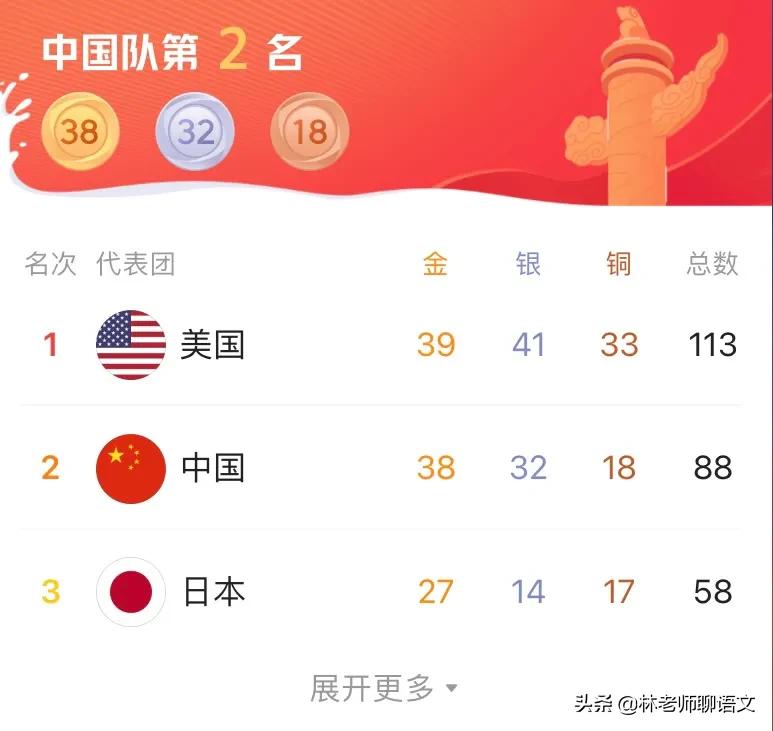 北京奥运会中国金牌名单最新(奥运会中国历届金牌榜榜单详情及分析)
