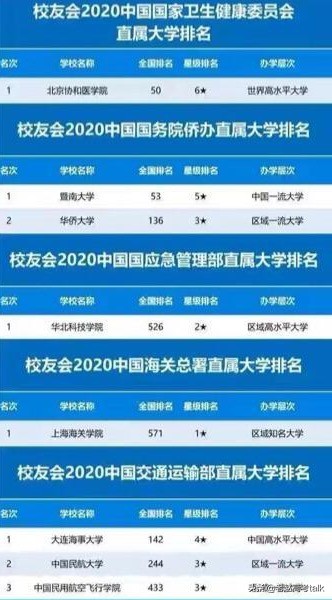 教育部直属高校排名和省部共建大学排名结果公布，很有前途！