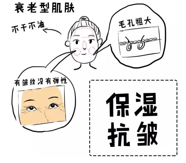 你是什么肤质的？辨别方法有哪些？