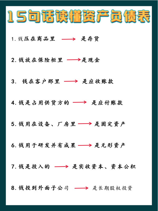 刘会计月末月初从来不加班，10年工作经验总结出月末结转会计分录
