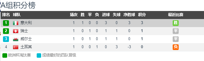 欧洲杯直播意大利对瑞士（CCTV5直播意大利vs瑞士：因莫比莱PK恩博洛 意大利坐拥主场之利）