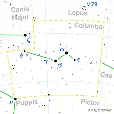 7.1是什么星座（7.1是什么星座的啊）