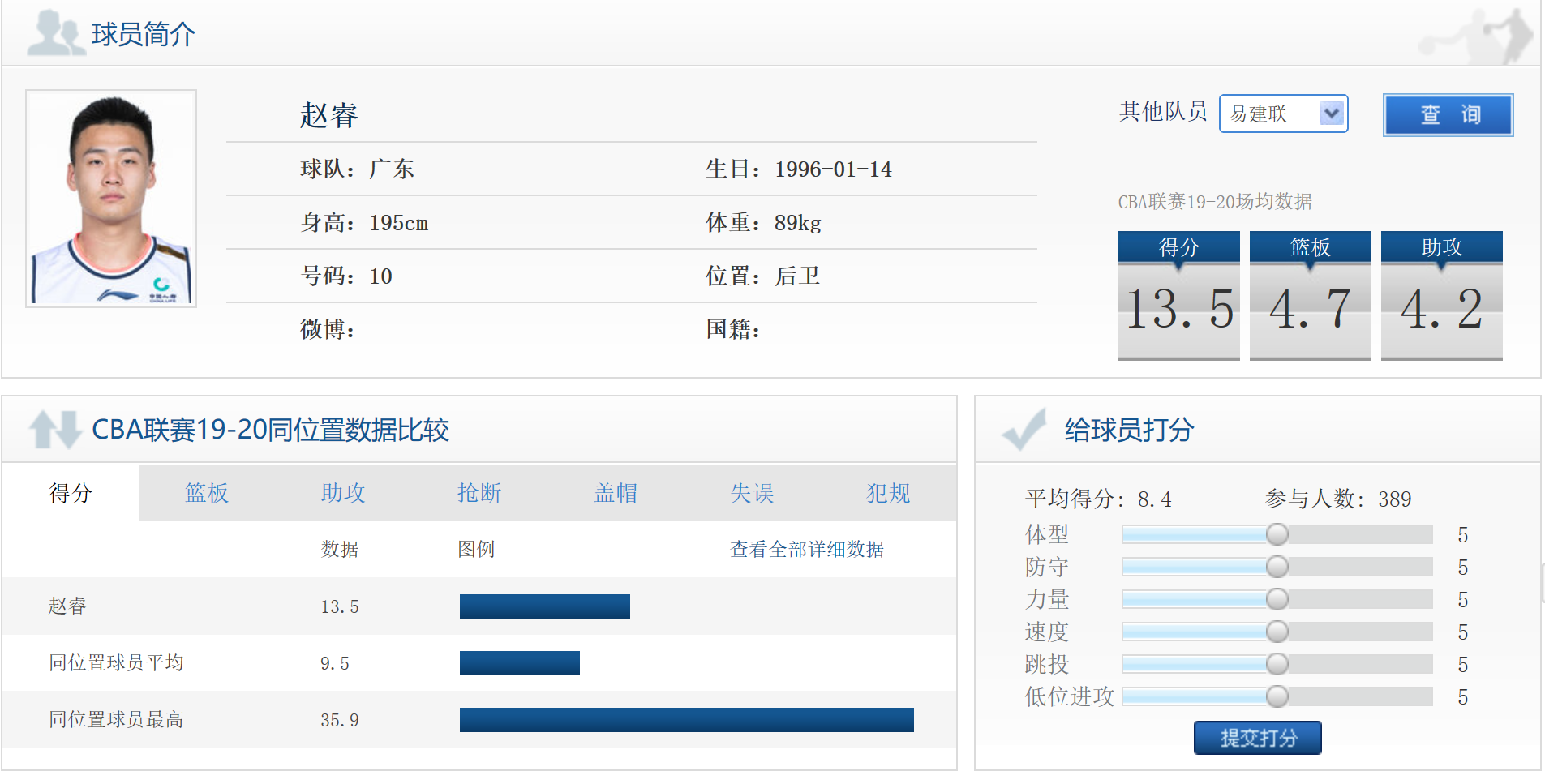 篮球世界杯戴国旗帽子的是谁(称要为中国国旗而战，却身穿美国国旗服的赵睿，要去打NBA了？)