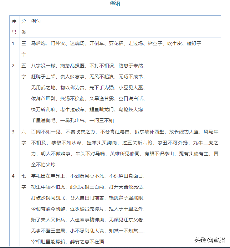 小学1-6年级语文常识、名言名句、成语、谚语、歇后语大汇总