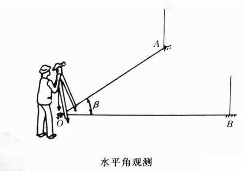 全站仪测高程步骤图解图片