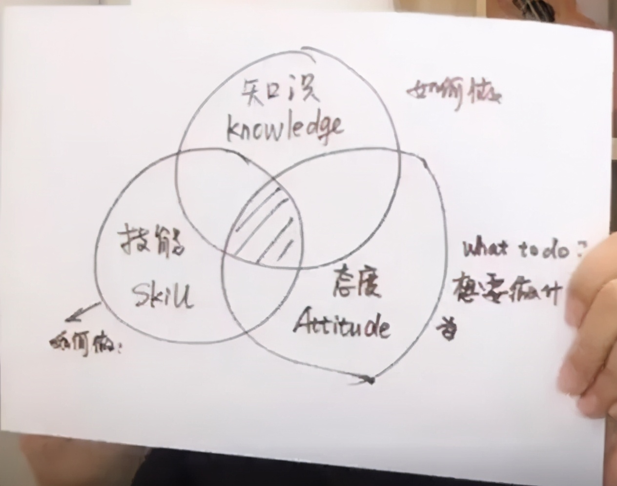 工作8小时，平均浪费5小时？摆脱“低效努力”的3个习惯