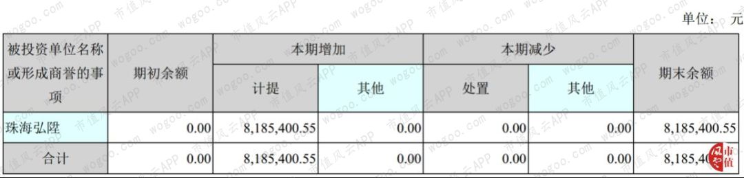 穷气外露的和佳股份：股价跌掉九成，经营现金流连负6年