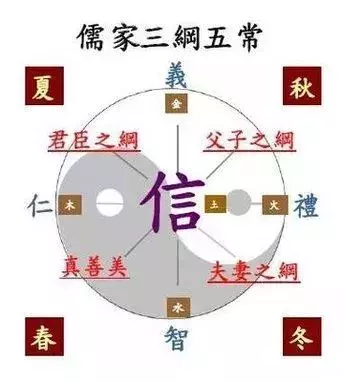 什么叫天地玄黄，什么叫人生五伦，什么叫三纲五常？