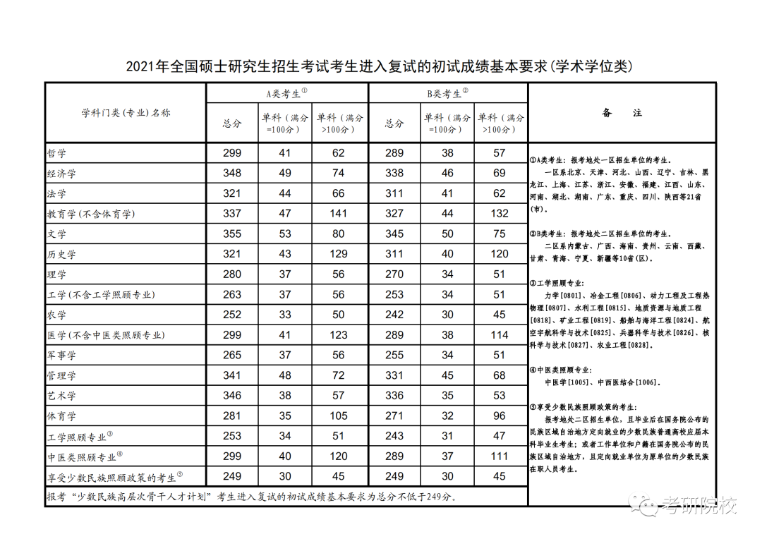 「院校盘点」安徽工程大学考研信息汇总