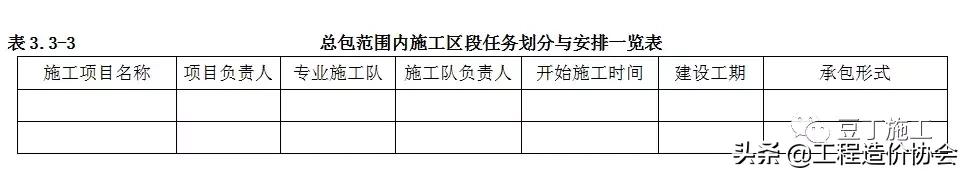 标准施组编制步骤，看完文章，你的施工组织设计编制的就规范多了