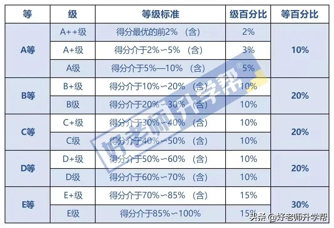 江苏省各专科院校转本率排行榜一览