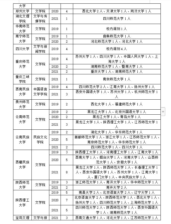 中国古典文献学调剂！这篇文章你确定要错过？