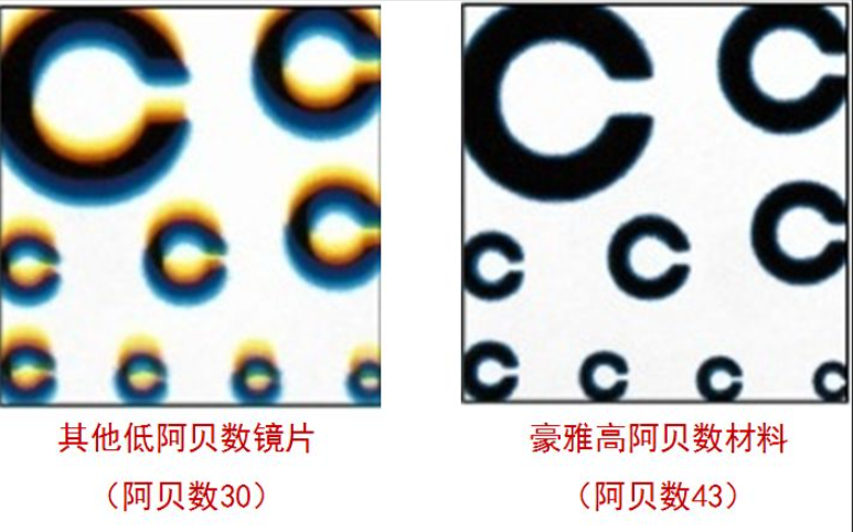 網(wǎng)上眼鏡選購指南，驗光，鏡片鏡架選擇總攻略