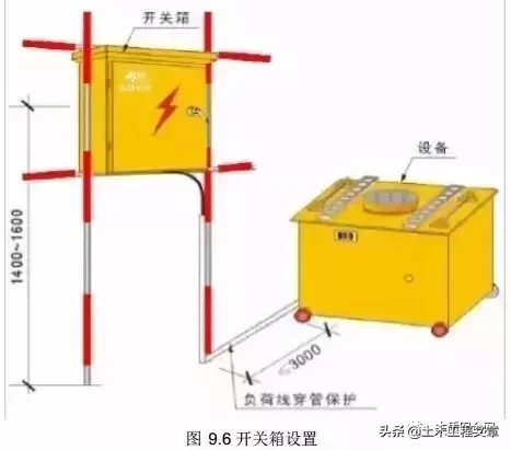 工地施工用电安全必须做好这八点