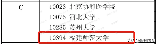 聚创考研择校分析｜福建师范大学图书情报怎么样？好考吗？