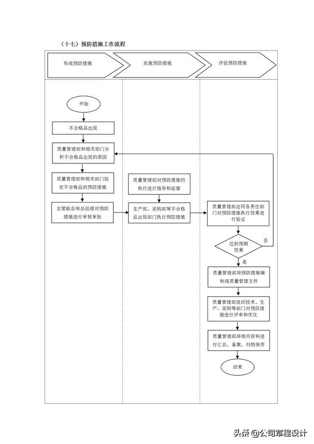 质量管理表格大全