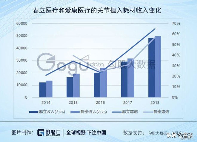 骨科植入耗材，下一个成长股的摇篮？